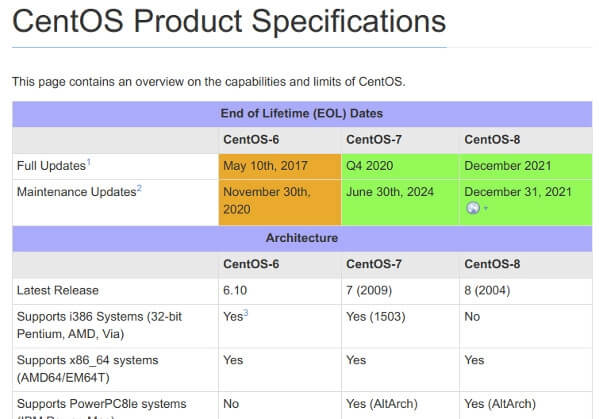 CentOS-Linux-8-Fin-de-vie-EOL-Dates_jpg