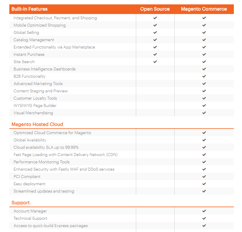 Communauté Magento VS Magento Entreprise