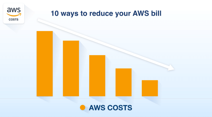 Bannière 10 façons de réduire vos coûts Amazon AWS