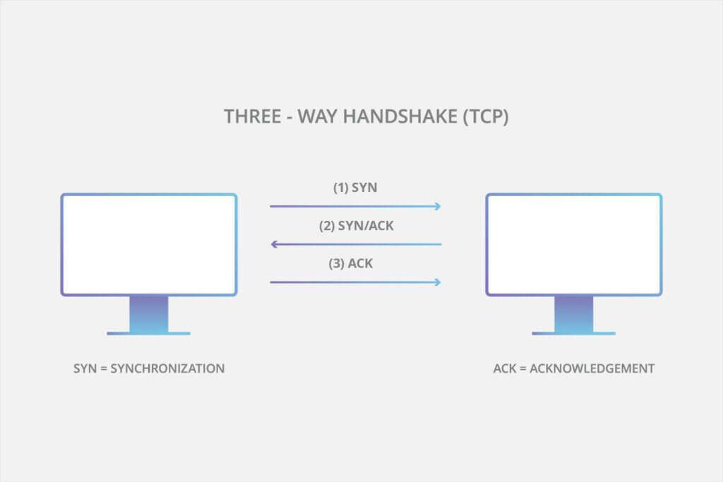 Three Way Handshakes