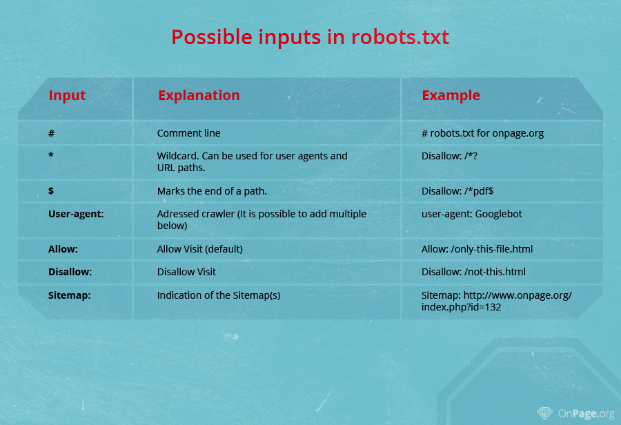 valeurs txt des robots