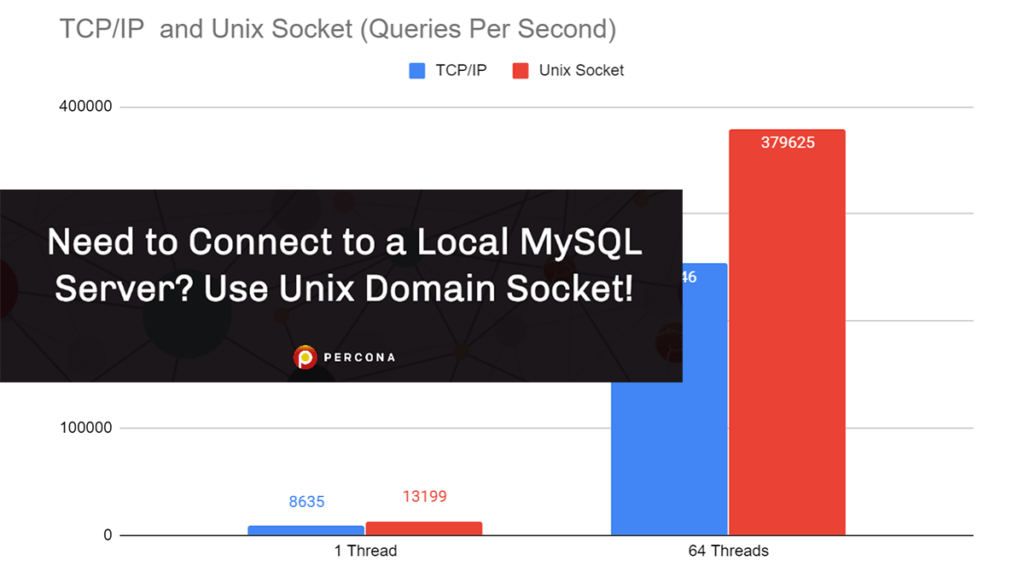 unix-socket-domain