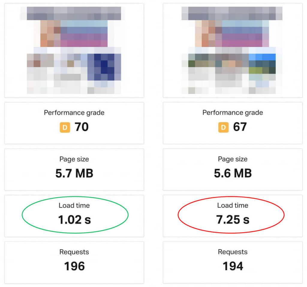 Site migrated Pingdom comparison before after