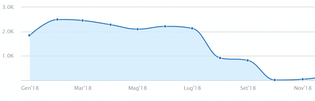 Site traffic penalized