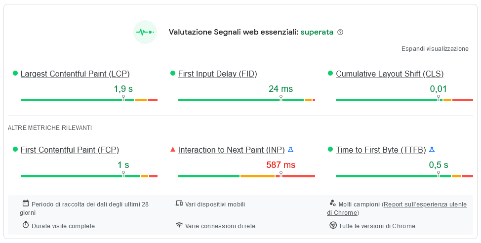 PageSpeed ​​​​Insight Crux Réussi