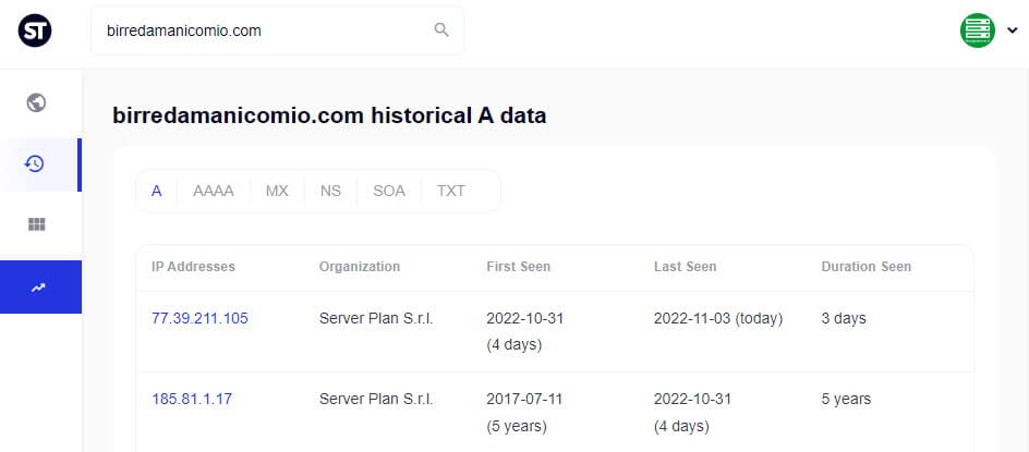 Historical Data DNS Birredamanicomio.com SecurityTrails