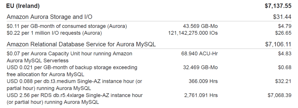 Coût AWS Aurora MySQL