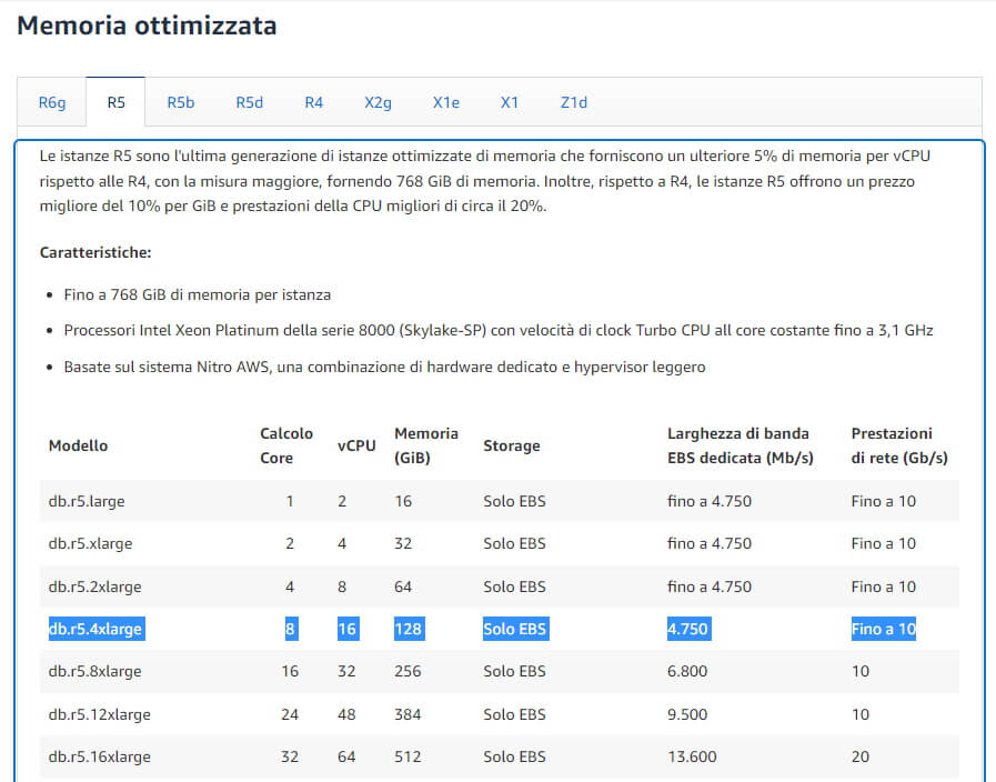 AWS DB.R5.4xLARGE