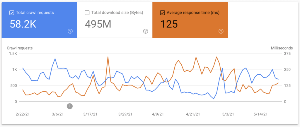 google-search-console-crawl-stats-response-time