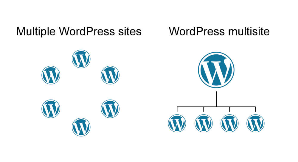 wordpress-plusieurs-sites-uniques-vs-multisite