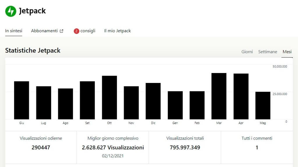 JetPack Stats High traffic WordPress site