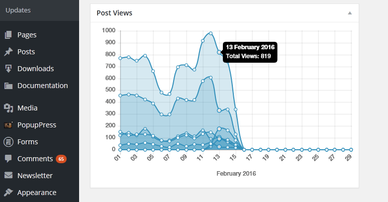 Post Views Counter