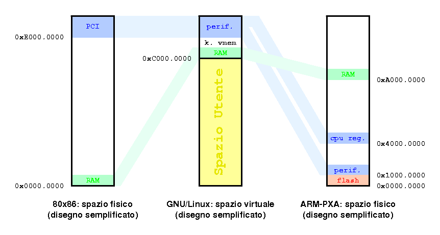 mémoire virtuelle