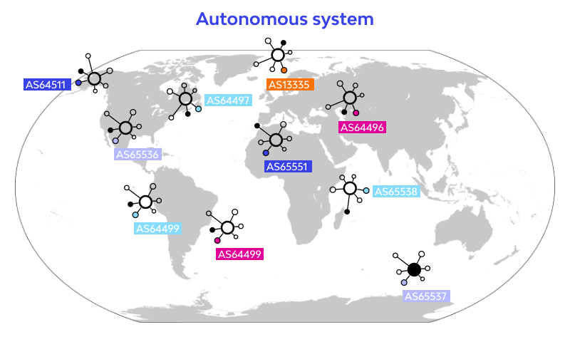 système autonome
