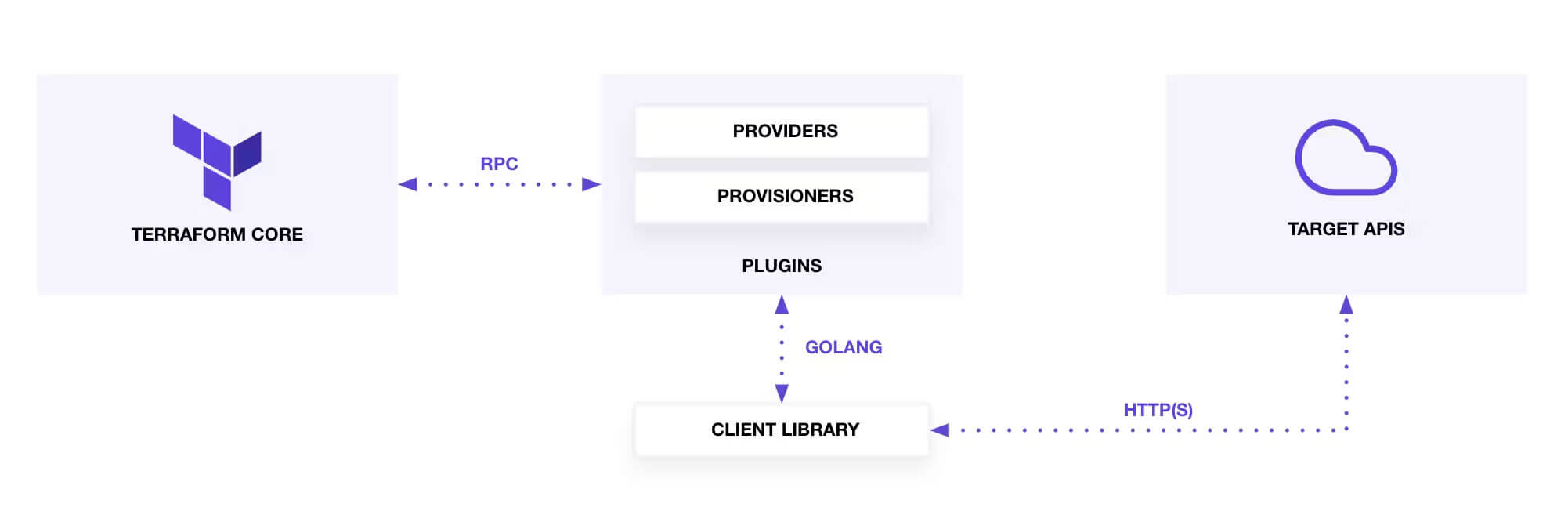 Terraform-Core-Plugin-State