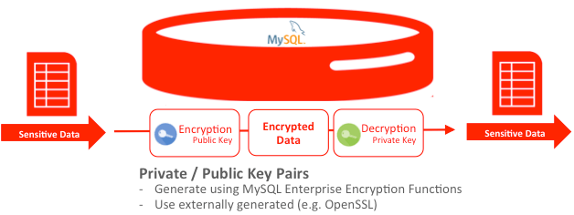 mysql_enterprise_encryption