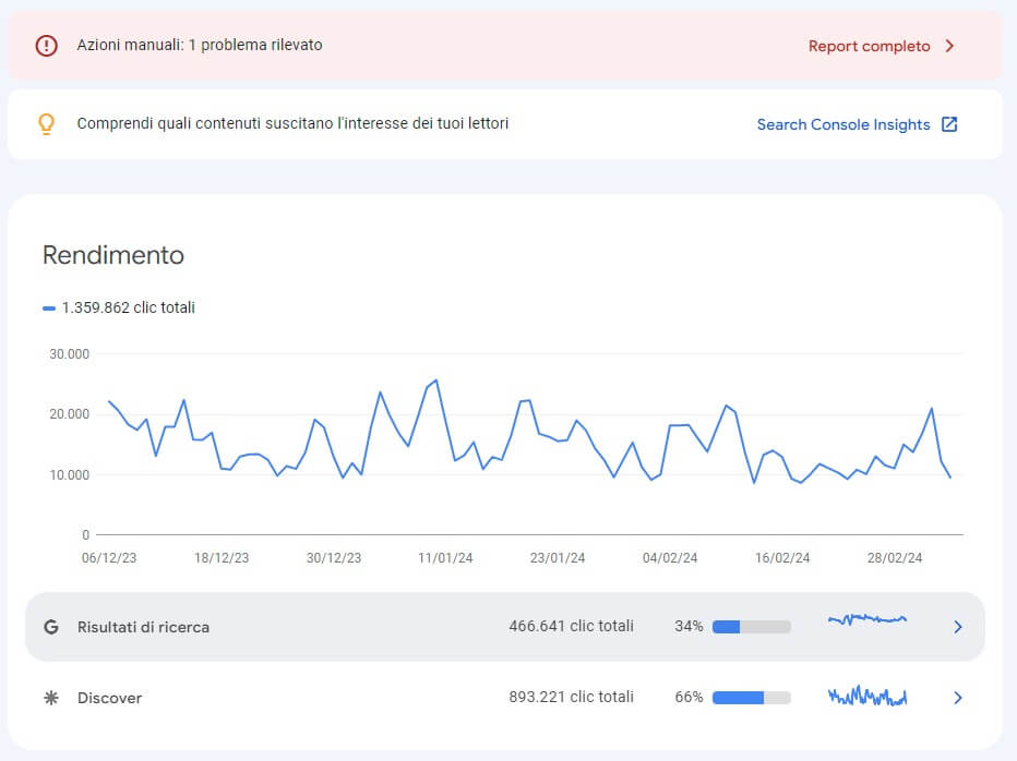 Google Manual Action