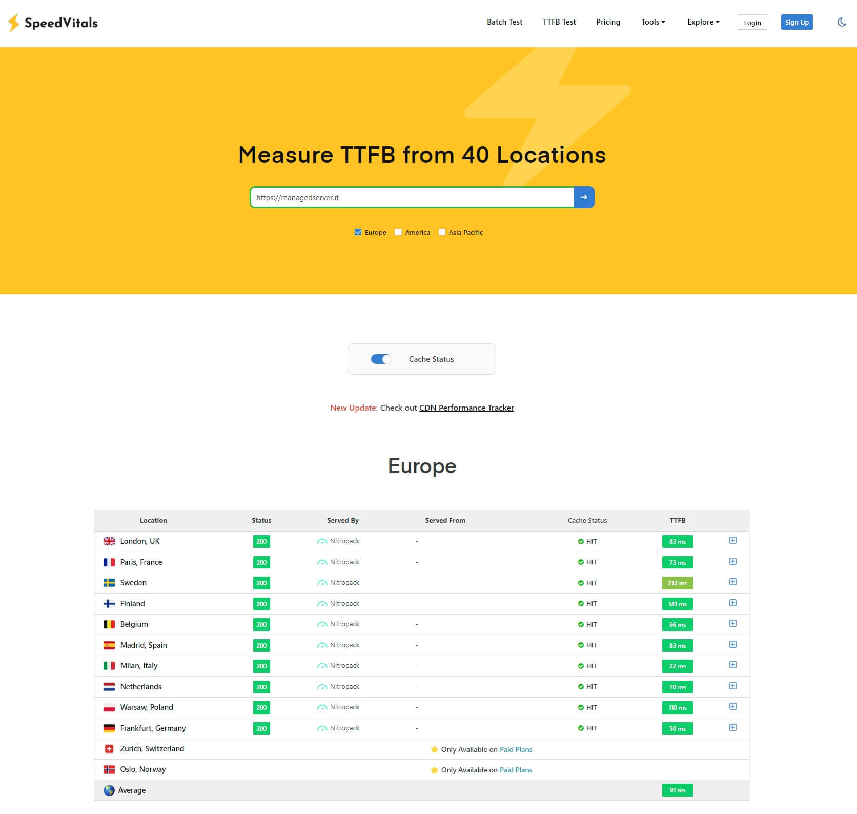 SpeedVitals ManagedServer.it