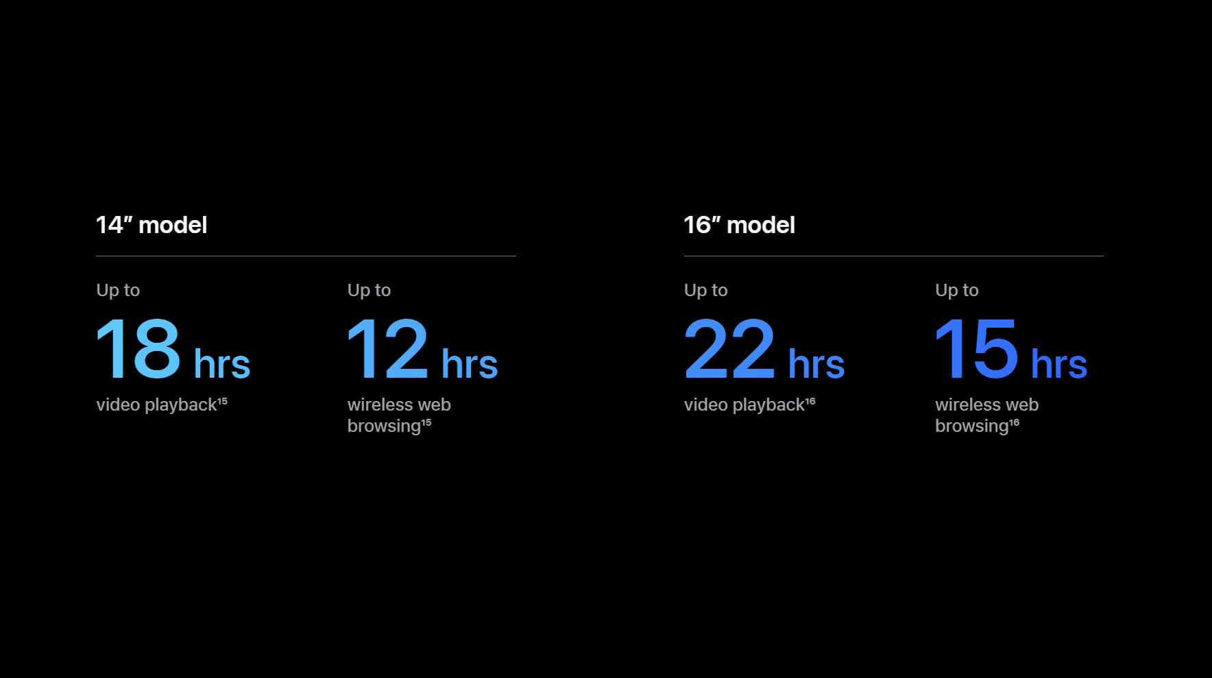 2023-MacBook-Pro-endurance