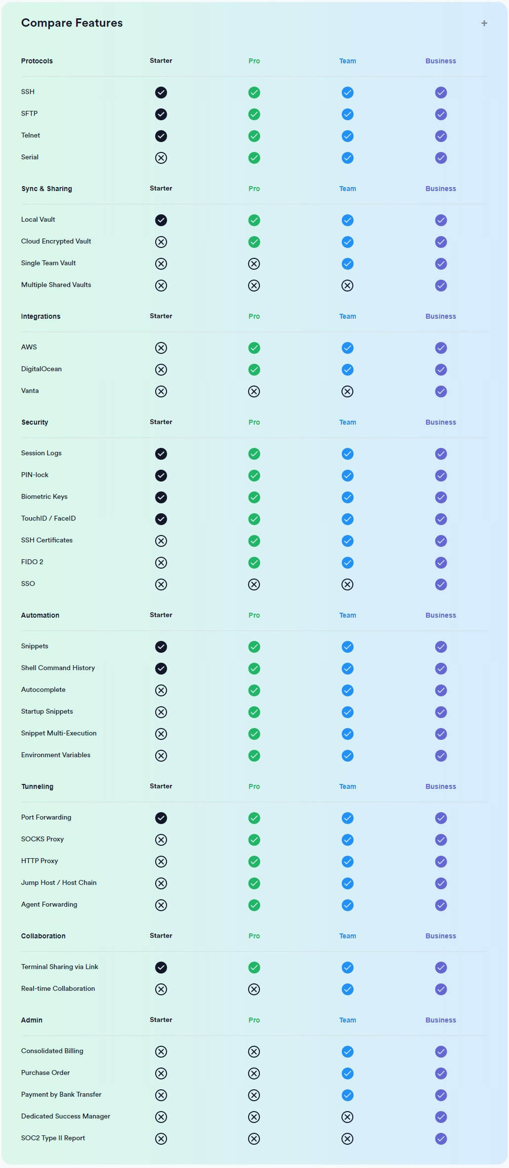 Caratteristiche piani Termius