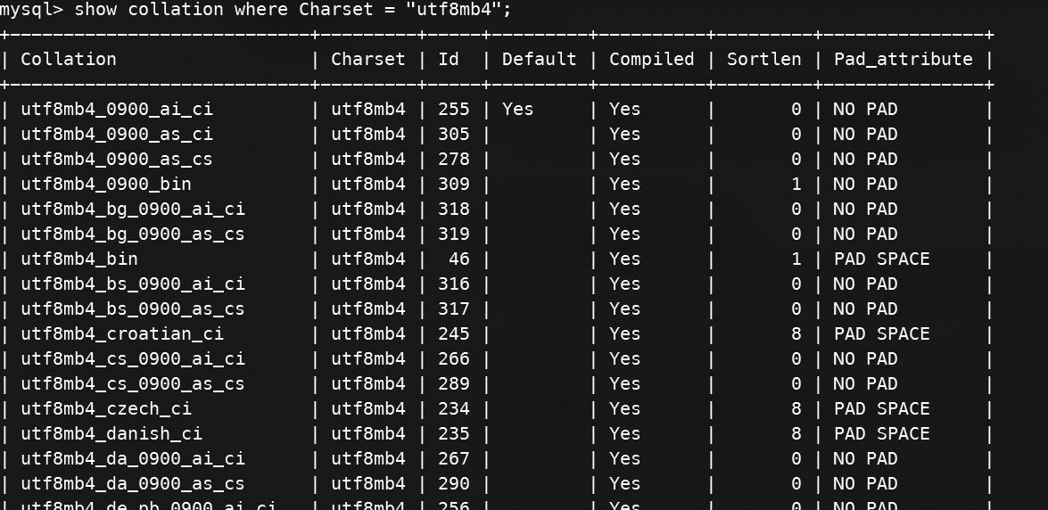 Character-Set-Collation-MySQL-and-MariaDB