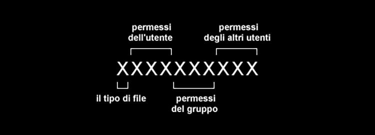 linux-read-write-execute-permissions