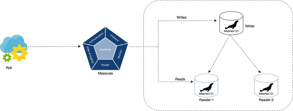 maxscale-clustering-blog-img1