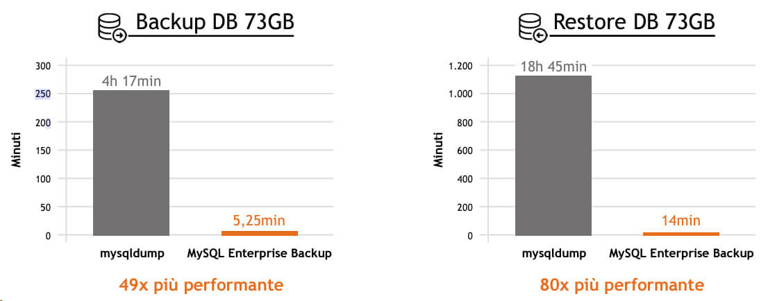 Backup-and-Restore-Percona-Xtrabackup-MariaBackup
