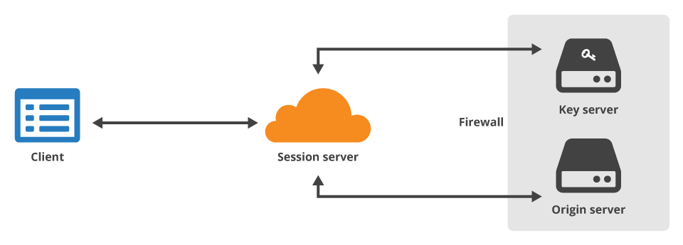 KeyLess SSL CloudFlare