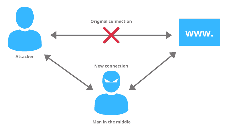 man-in-the-middle-attack