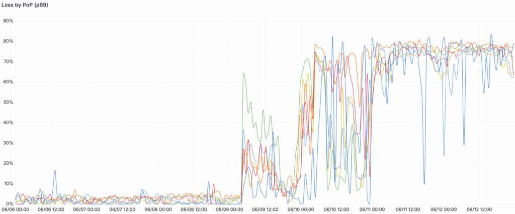 Blocco Internet Russia Throttling
