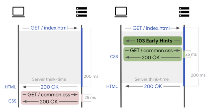 Early Hints Diagram