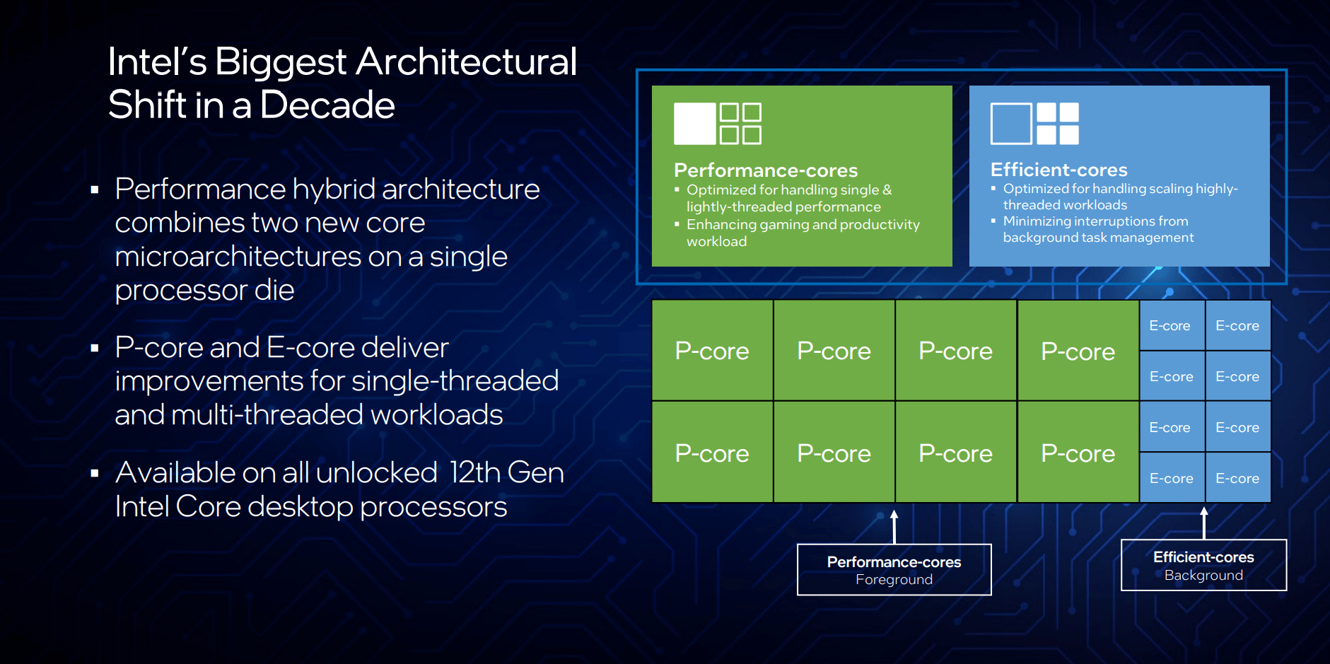 Intel Performance Core