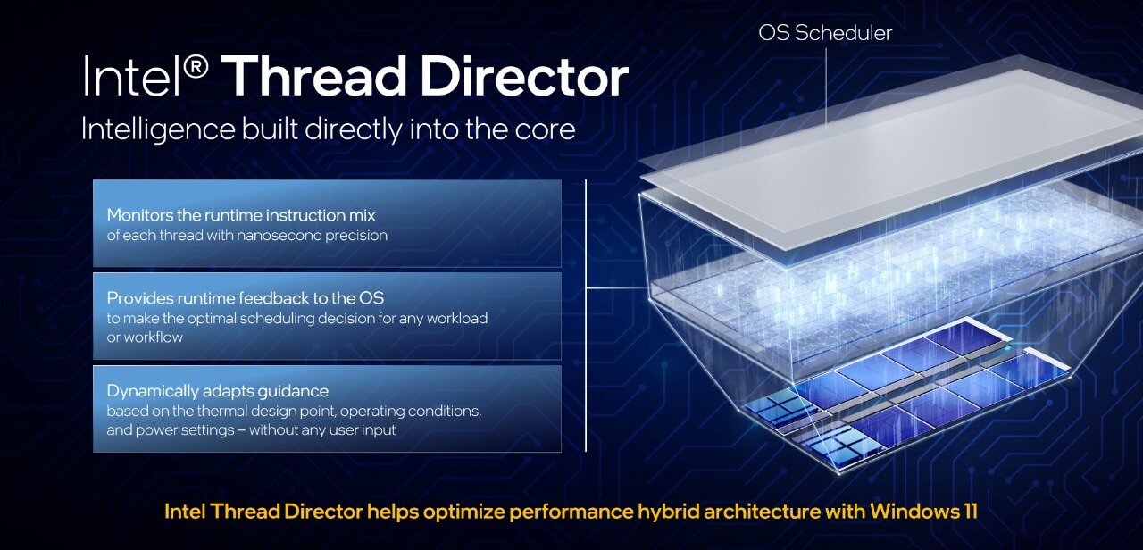 Intel Thread Director