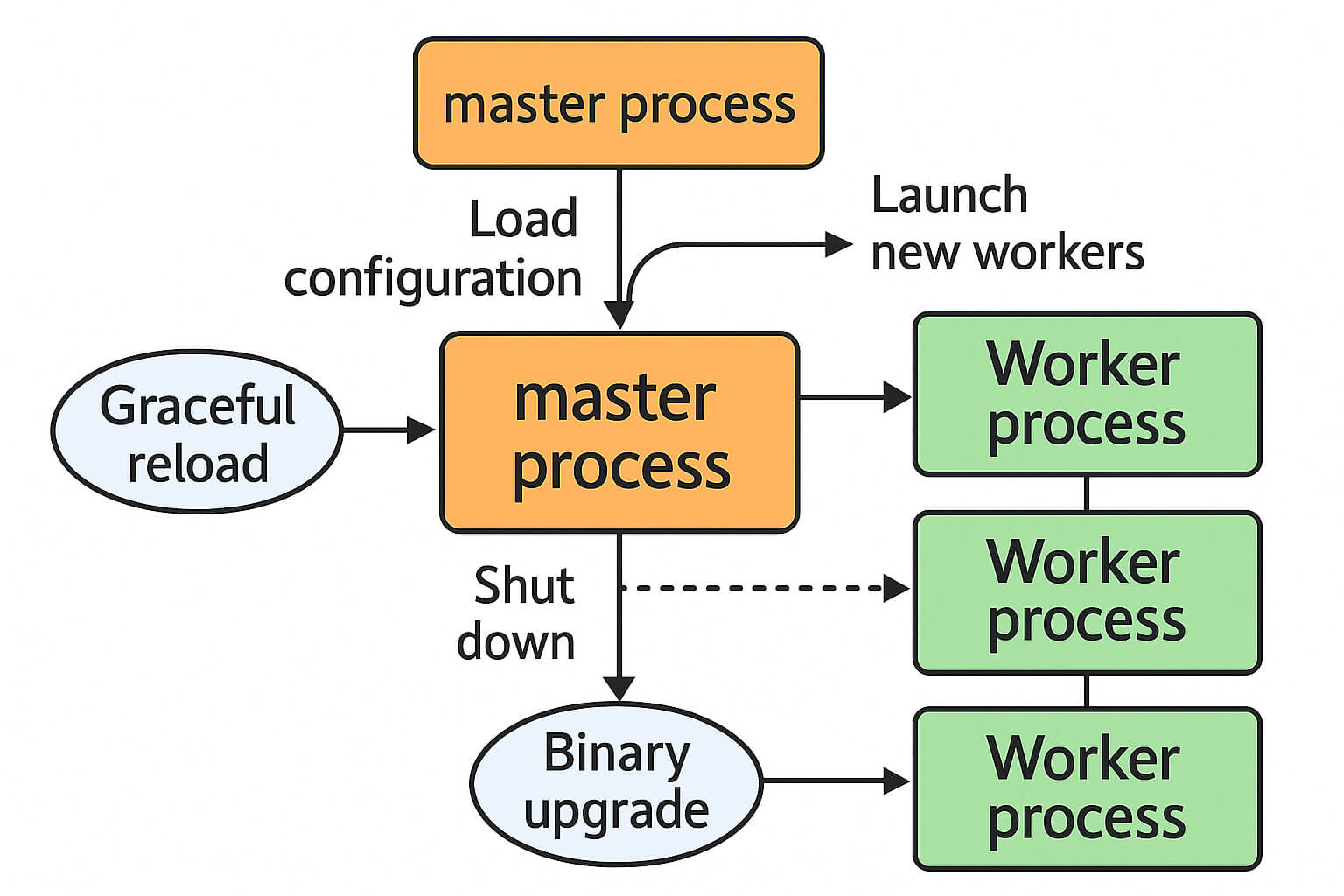 NGINX-Diagram