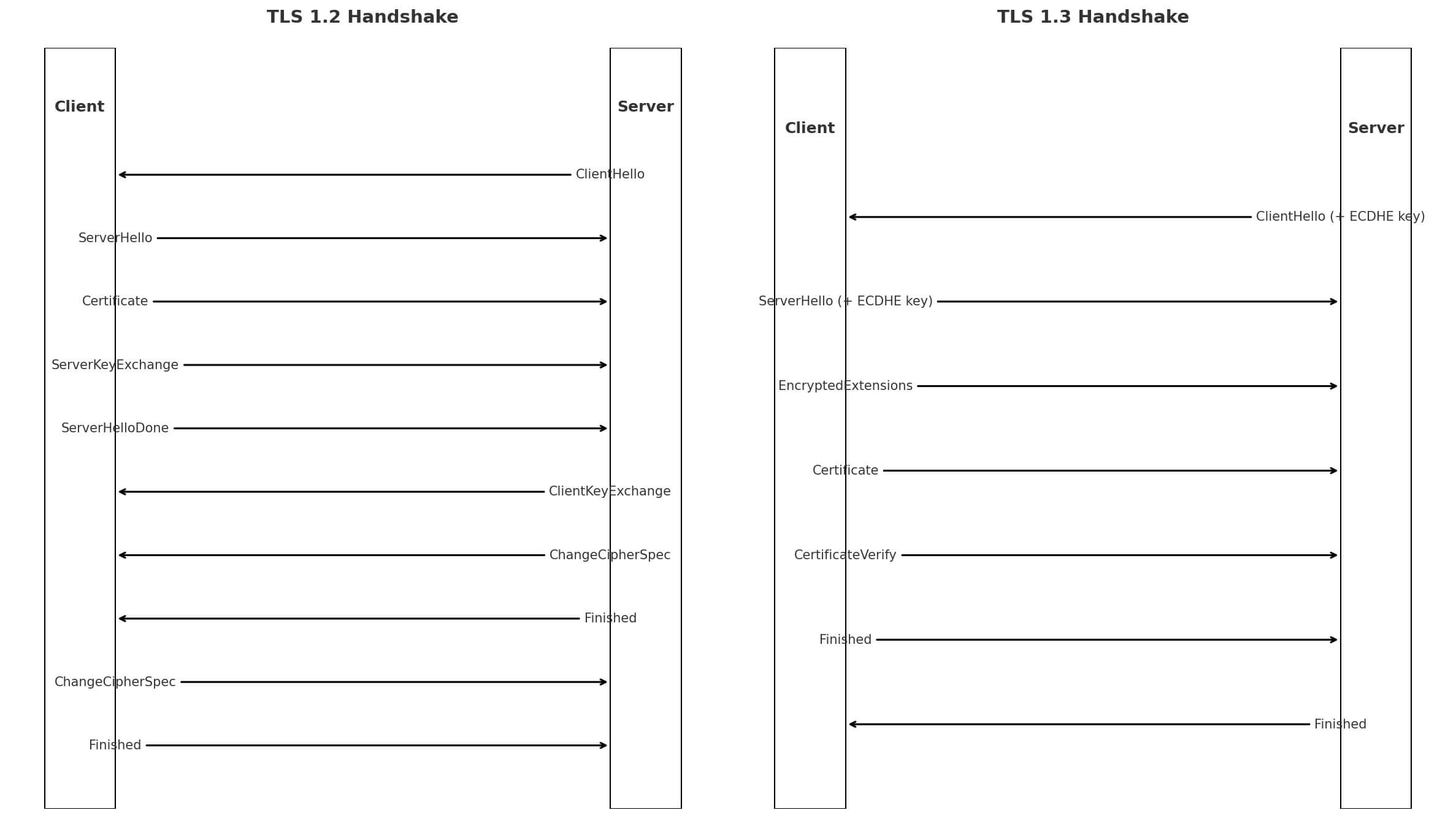 TLS-1.2-VS-TLS-1.3