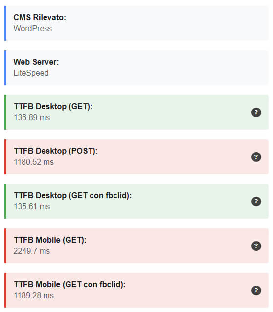 TTFB Desktop VS Mobile