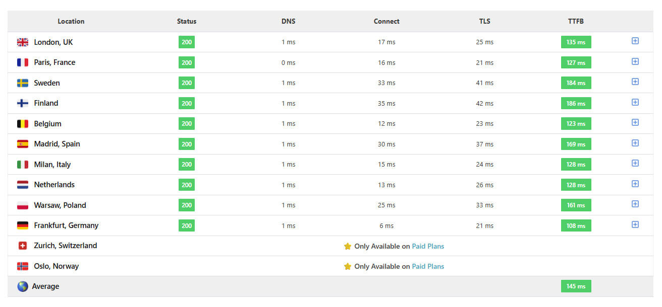 TTFB-PrestaShop