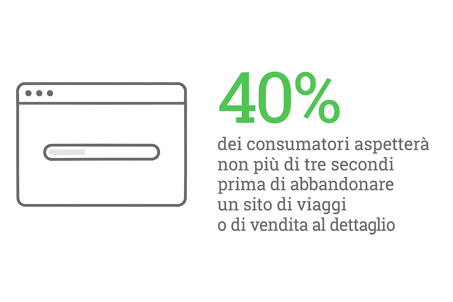 Think-With-Google-3-secondi