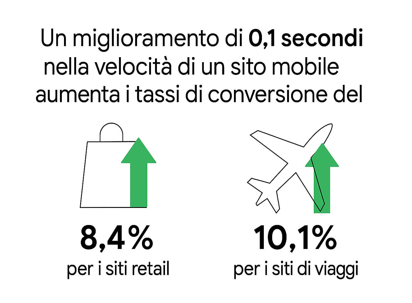 Think-With-Google-Zero-virgola-uno-secondi