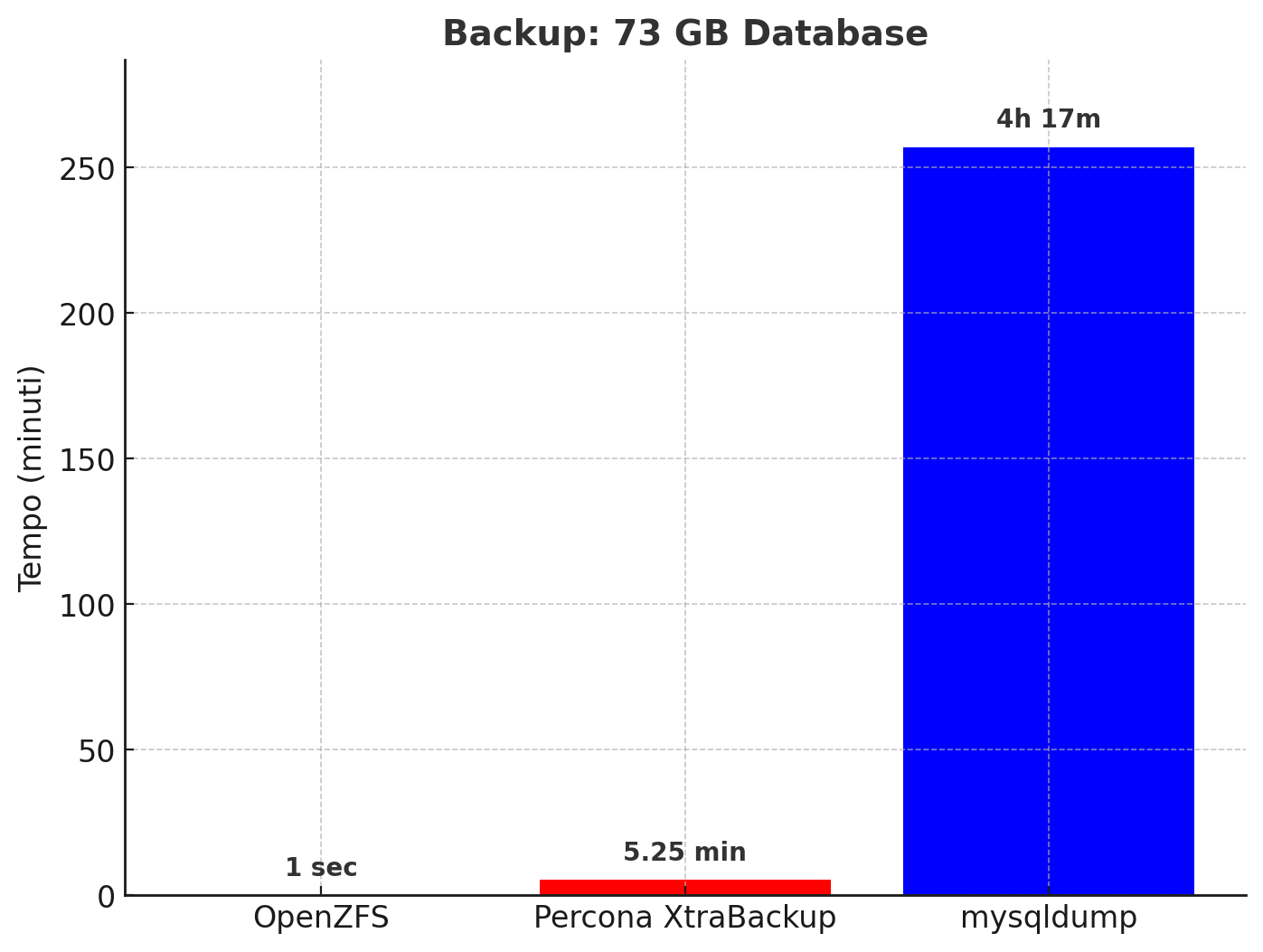 backup_chart_openzfs