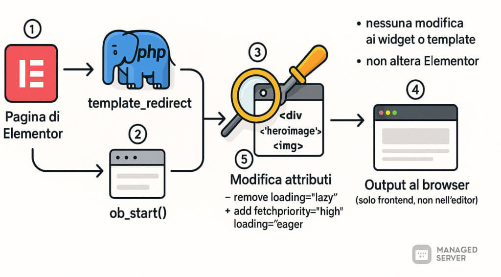 Elementor-Fetchimage-Fix-Diagram