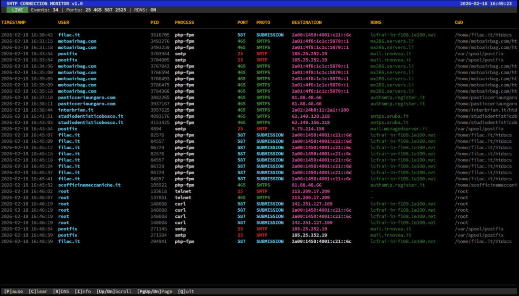 SMTP-Connection-Monitor-per-Linux