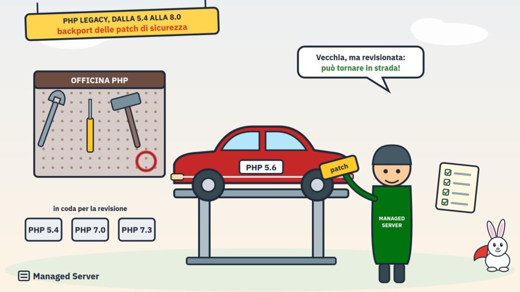 Officina PHP: un'auto d'epoca PHP 5.6 sul ponte riceve la patch da un tecnico di Managed Server, con PHP 5.4, 7.0 e 7.3 in coda per la revisione