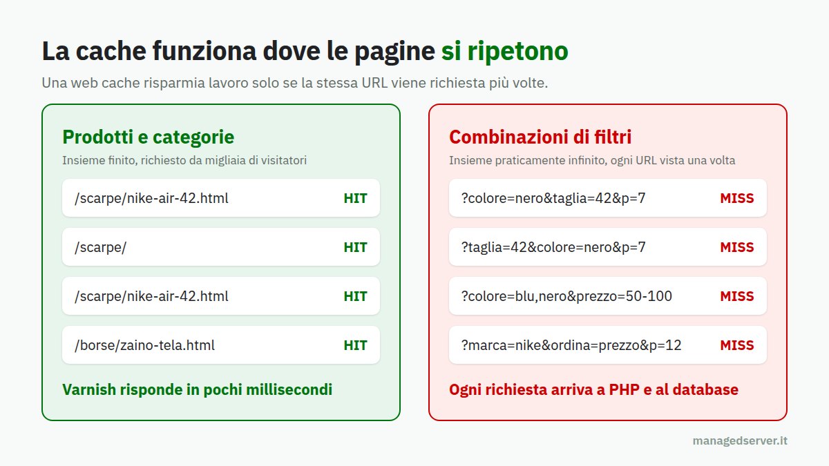 Cache HIT e MISS su prodotti e combinazioni di filtri