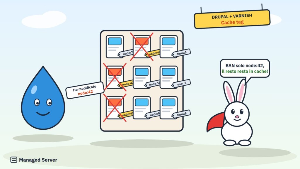 Invalidazione per cache tag tra Drupal e Varnish