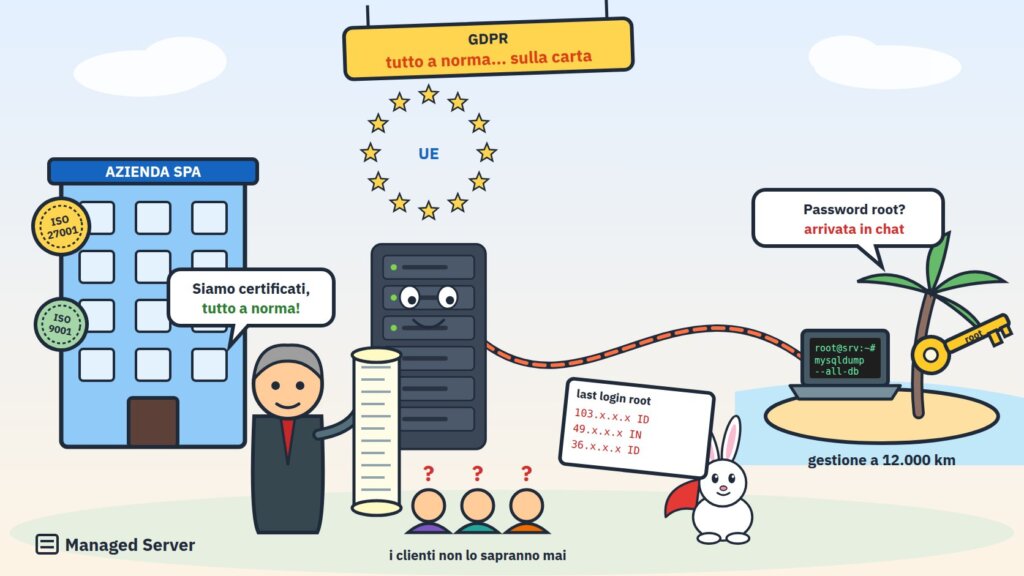 GDPR a norma sulla carta: azienda certificata ISO, server in Europa e password root gestita a migliaia di chilometri