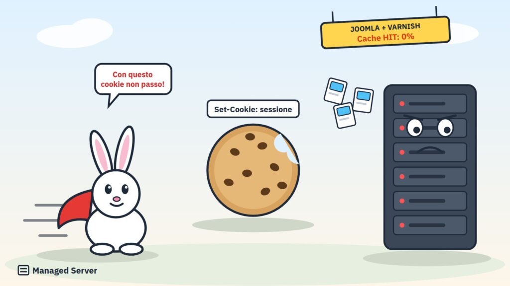 Il cookie di sessione di Joomla blocca la cache di Varnish