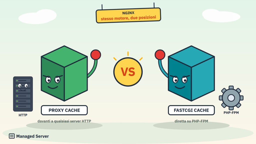 NGINX Proxy Cache contro FastCGI Cache