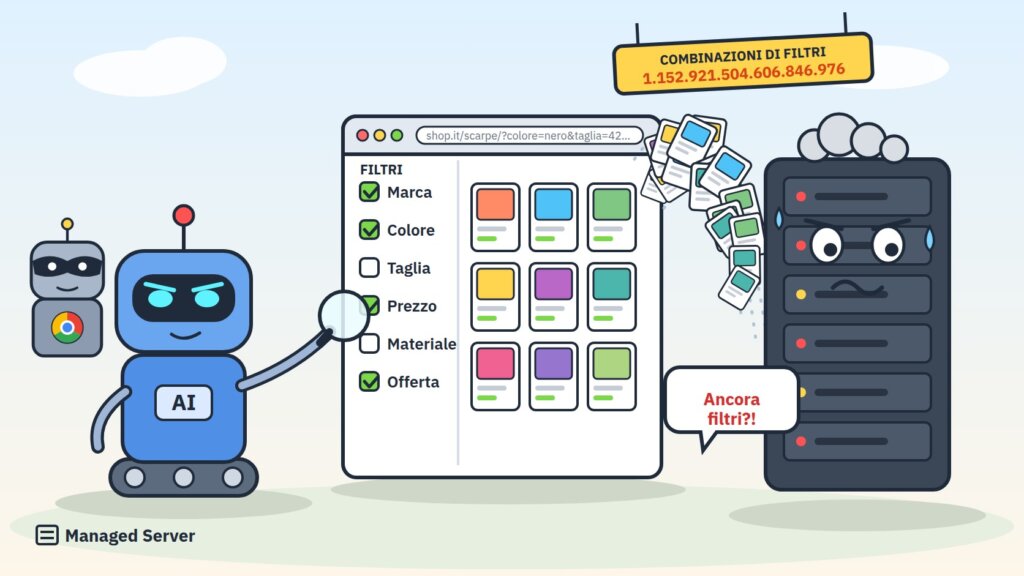 Un crawler AI esplora i filtri di un catalogo e-commerce mentre il server va sotto sforzo